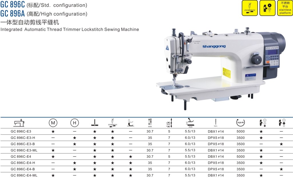 бытовые швейные машины в ташкенте, jack швейные машины в ташкенте цены, Швейная машина Janome, промышленные швейные машины в ташкенте, швейные машинки в узбекистане цены, мини швейная машинка в ташкенте, промышленная машина зигзаг купить в ташкенте, швейные машинки производственные product-gc-896c-standart-complect-shanggong-front.jpg